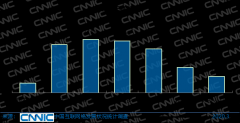 CNNIN最新报告：中国电商正朝四个方向繁荣