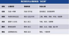 营销推广效果差、投入高，赵阳：让我来给你出一招