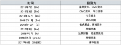 我为什么不看好生鲜电商，生鲜电商是机遇还是陷阱？