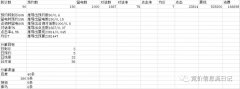 接手新项目如何制定竞价投放方案？可使用数据推导法