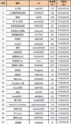 网红初期数据都是怎么来的？揭秘背后的刷粉套路