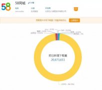 58同城流量池怎么玩？操作步骤分享