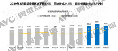 疫情后本土广告主投放接近恢复常态，长视频营销价值凸显