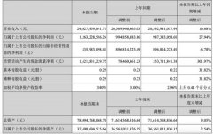 陷入拆包裹黑料爆出的顺丰快递，危机四伏。