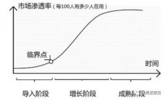 又有人想去创业开店了？但我真不是泼冷水！