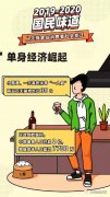2020年互联网创业的6大机会点