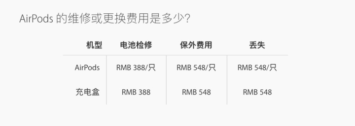 每年掉了的500万个AirPods都去了哪？