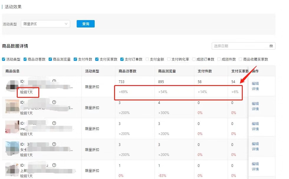 拼多多功能上新，我该如何分析活动带来的效果呢？