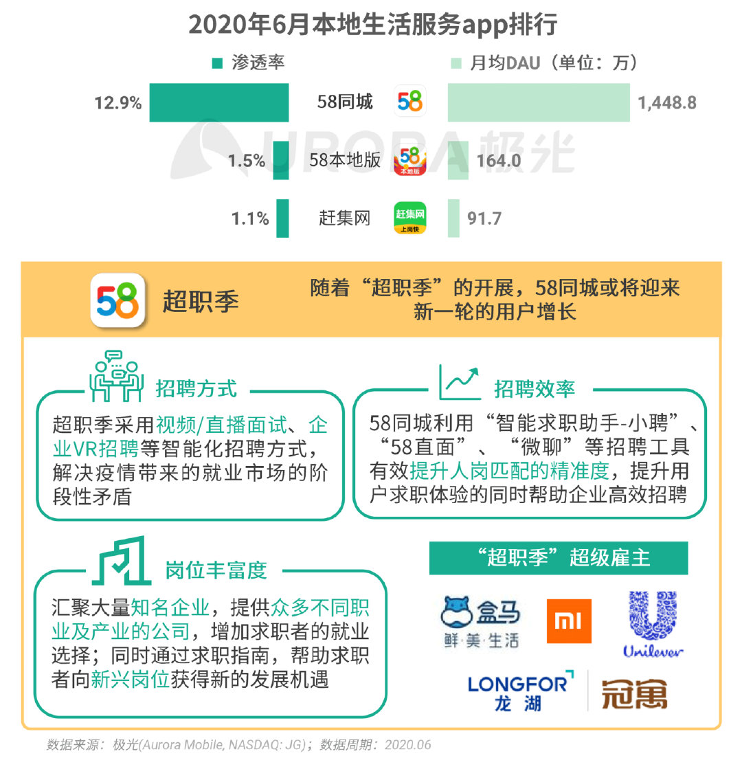 Q2移动互联网报告：短视频成“霸占”网民时间最多的行业