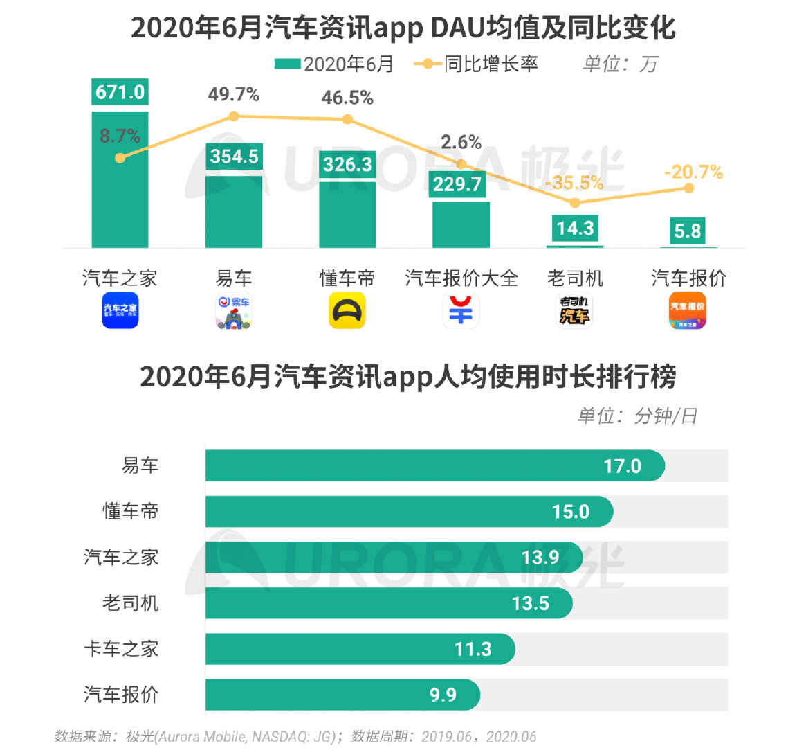 Q2移动互联网报告：短视频成“霸占”网民时间最多的行业