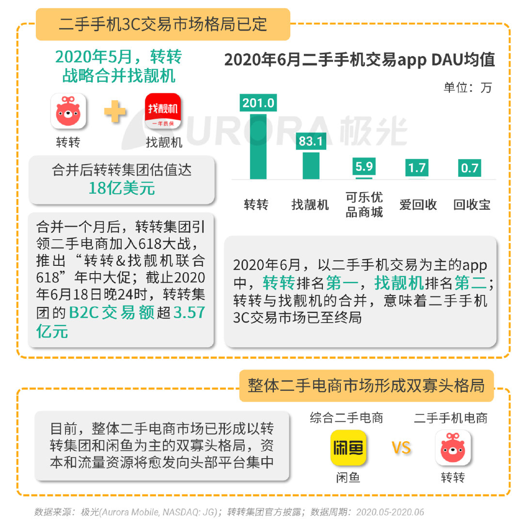 Q2移动互联网报告：短视频成“霸占”网民时间最多的行业