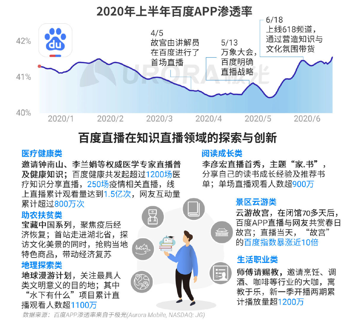 Q2移动互联网报告：短视频成“霸占”网民时间最多的行业