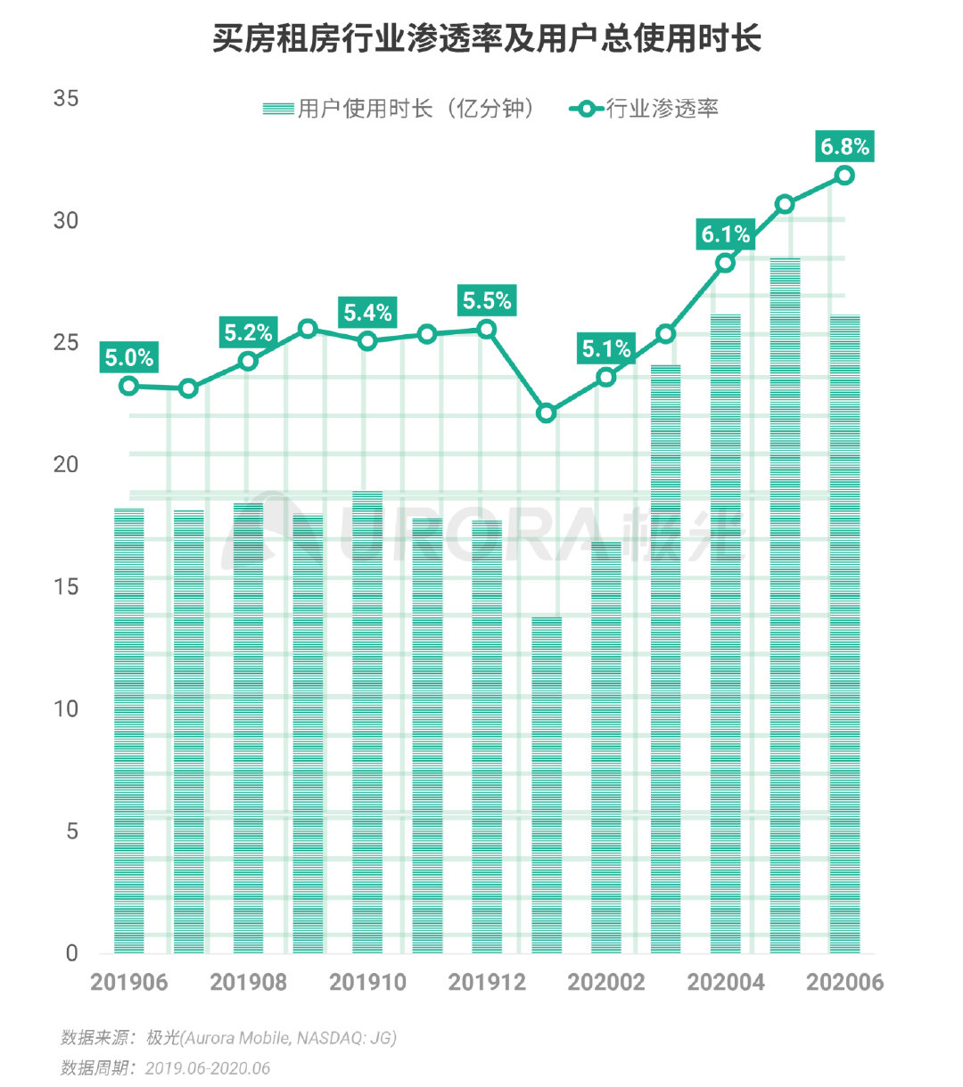 Q2移动互联网报告：短视频成“霸占”网民时间最多的行业