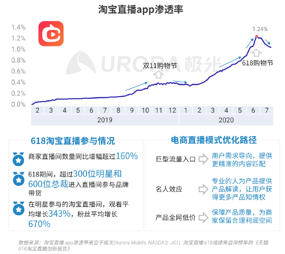 Q2移动互联网报告：短视频成“霸占”网民时间最多的行业