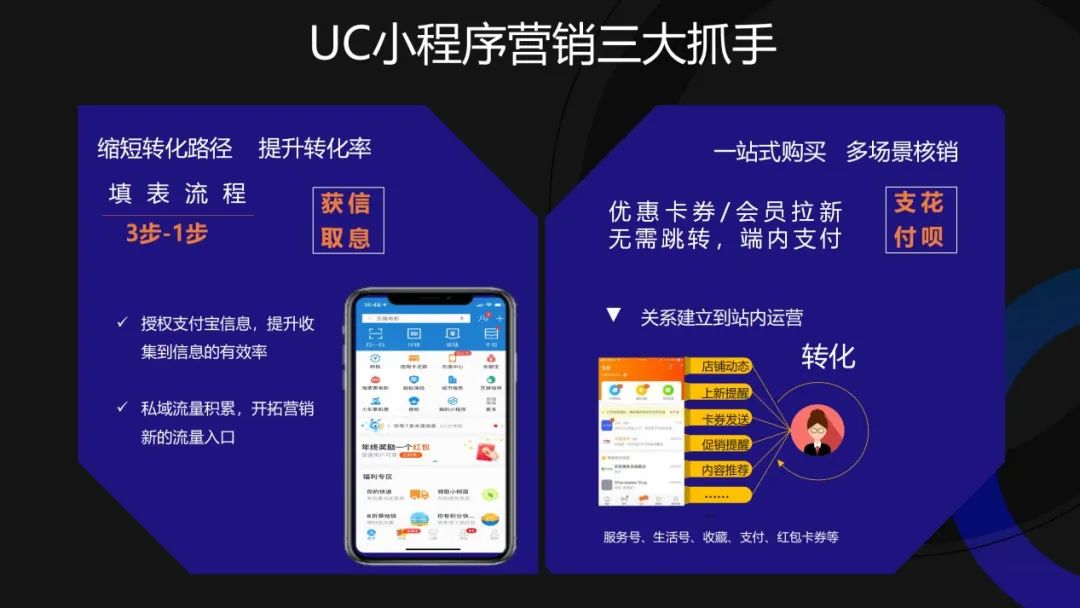 UC小程序助力广告主投放更高效，UC+支付宝未来可期