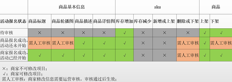 【拼多多6.18系列课①】大促玩法简介