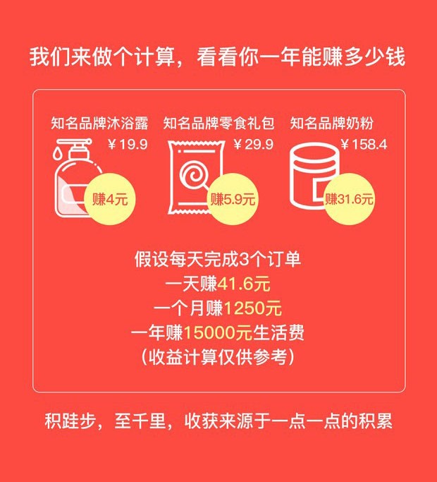 淘小铺开店费用是多少？多久能收回成本？