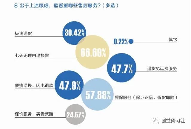 618电商平台服务满意度调查：京东得分均排名第一