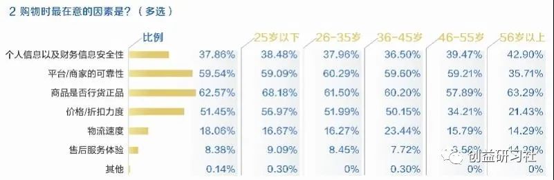 618电商平台服务满意度调查：京东得分均排名第一