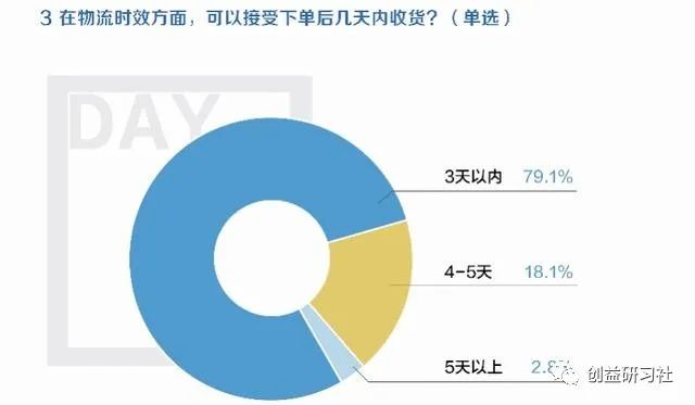 618电商平台服务满意度调查：京东得分均排名第一