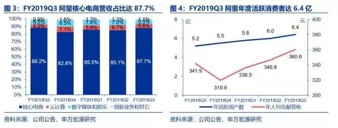 90后开始奔四！Z时代到底有多能花钱？一共2640亿！