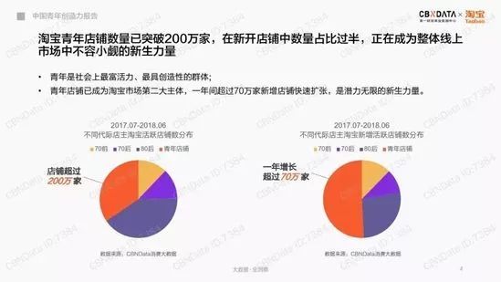 90后开始奔四！Z时代到底有多能花钱？一共2640亿！