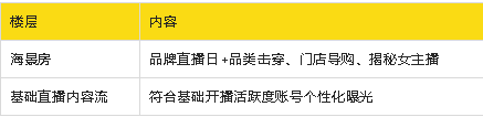 2020年淘宝直播3.8节活动玩法