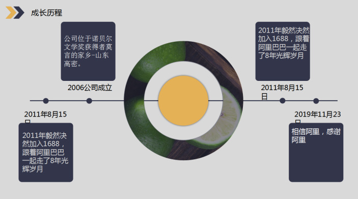 1688商家关于梦想 我们一直在行动