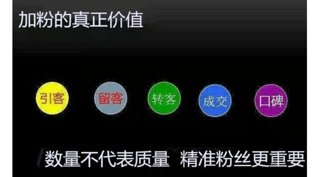 精准引流是什么意思？从三个维度给你全面介绍