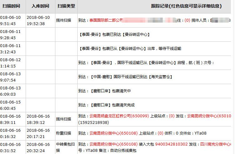 国外代购如何赚钱（6个月赚30万实操教程分享）