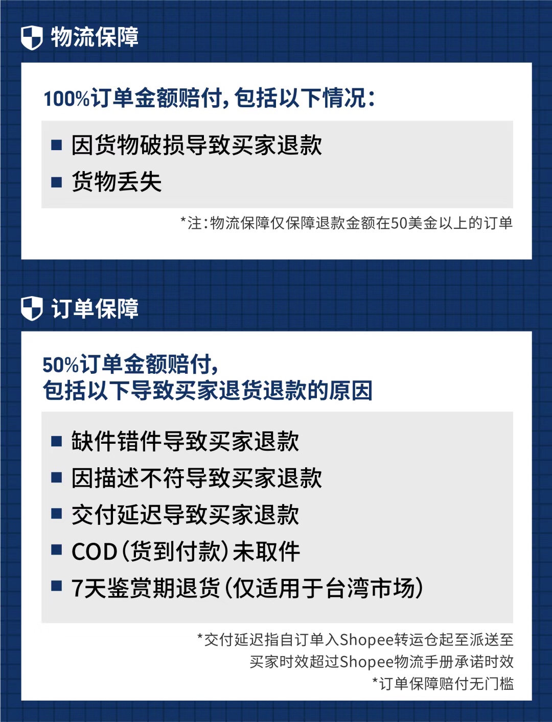 疫情期间，Shopee每天1包机！为卖家运货敢拼命！