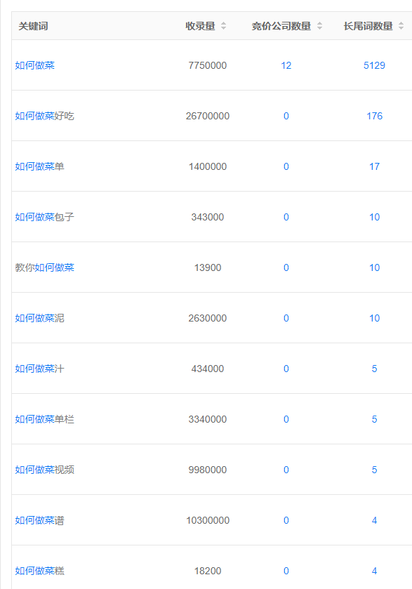 如何利用百度视频被动引流，总结实操技巧