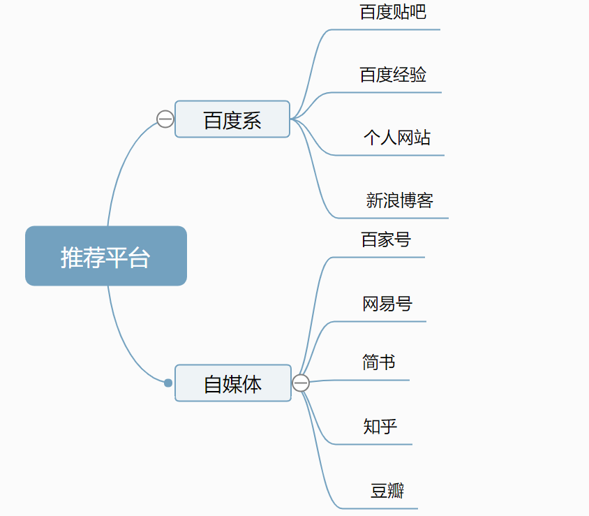 如何利用百度视频被动引流，总结实操技巧