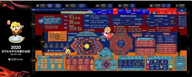 天猫、京东、苏宁、快手，2020年618营销策略全面解析