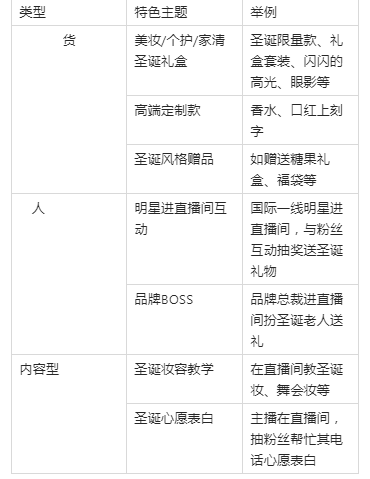 淘宝12月19日圣诞礼遇季_爱美日活动