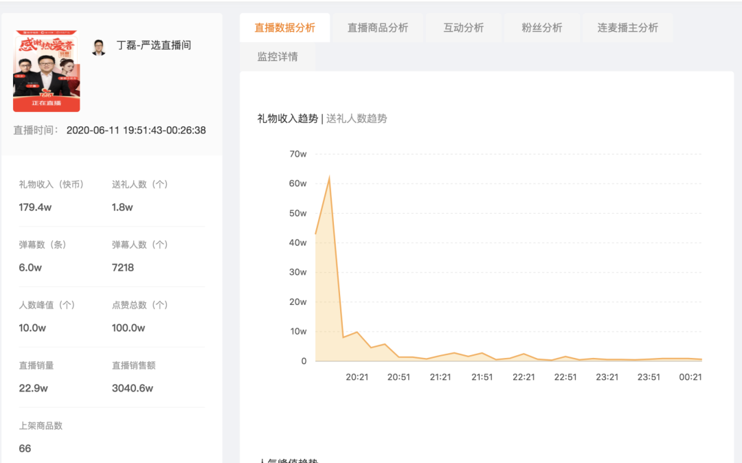 丁磊直播醉翁之意不在带货？网易此次全球发售新股有多少？