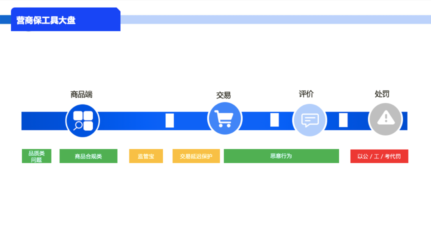 有了这些利器，2019放心卖！淘宝商家经营服务包来了！