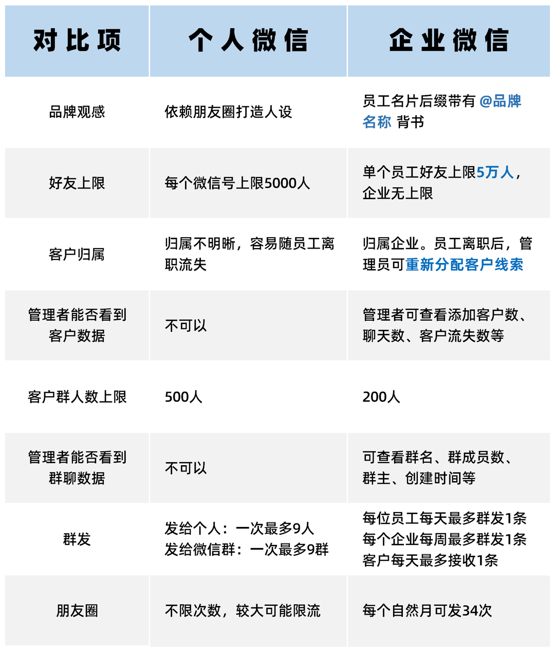 微信封杀wetool，社群营销怎么办？