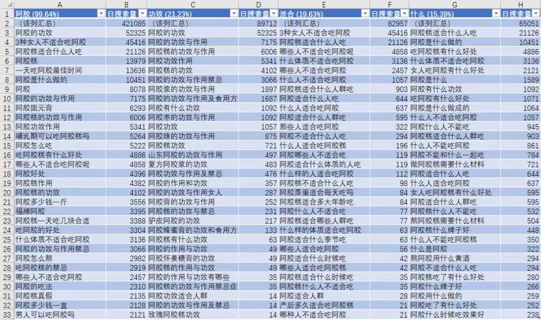 阿里巴巴的流量方法论：基于关键词和关系链的搜索引擎营销