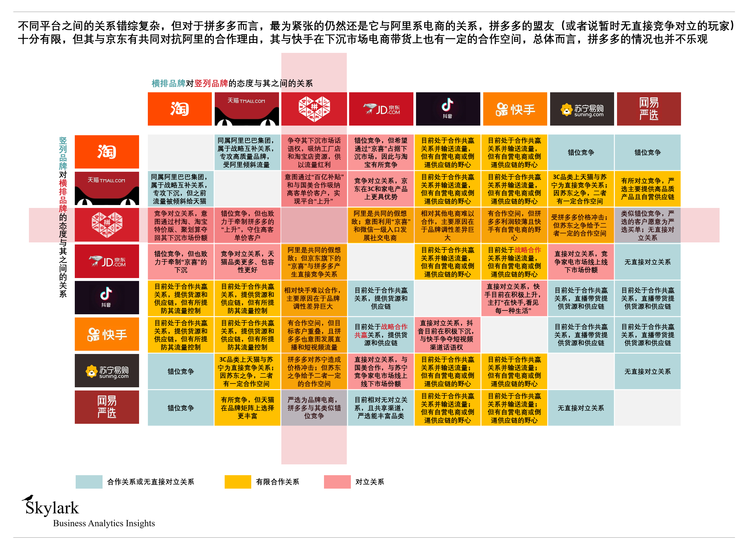 方兴未艾的拼多多—“后百亿补贴时代”其所面临的机遇和挑战