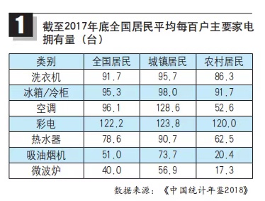 电商下沉的战火