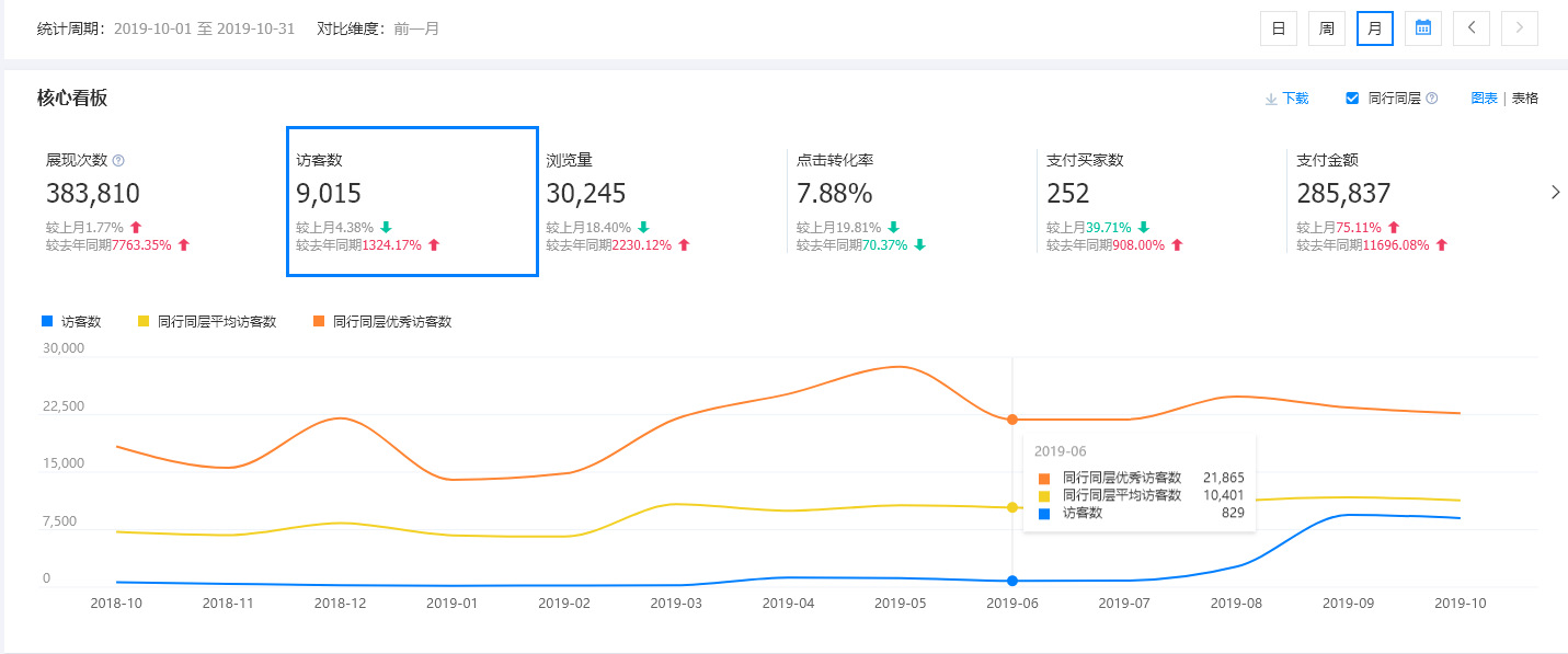 我的1688电商之旅