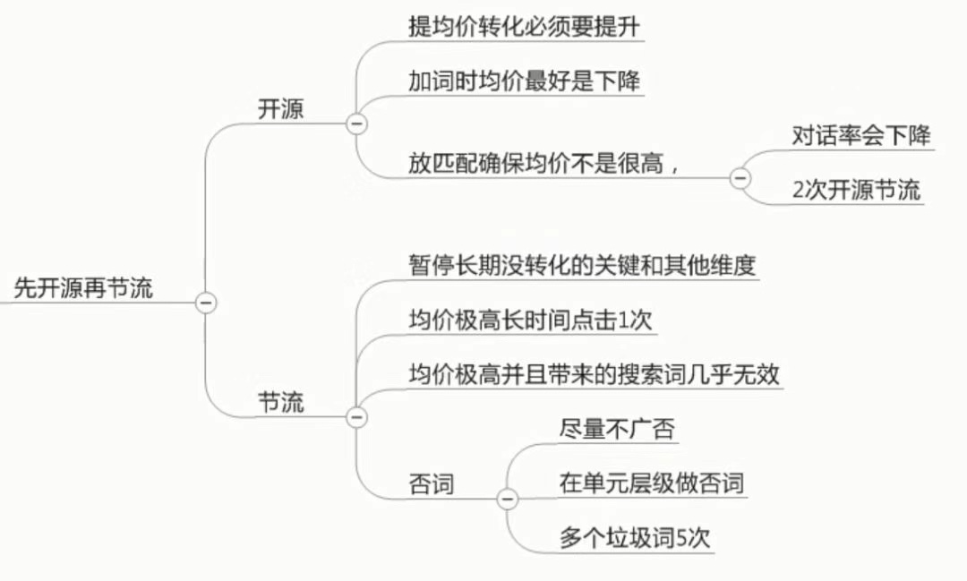 竞价员别头秃，提升账户推广效果看这里！