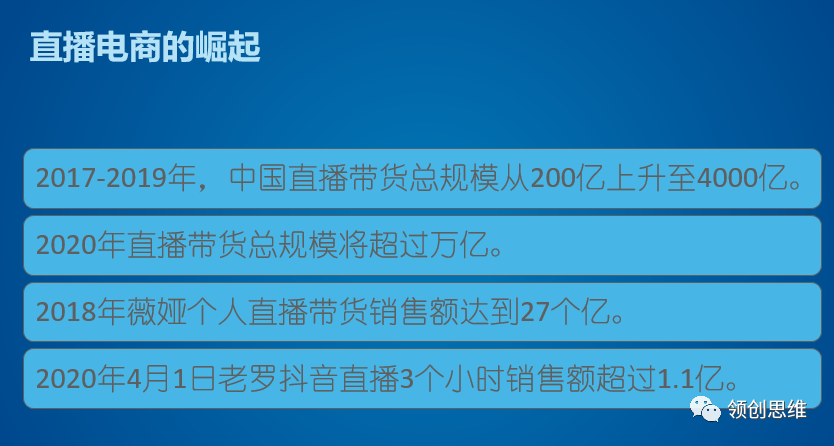 直播电商的崛起