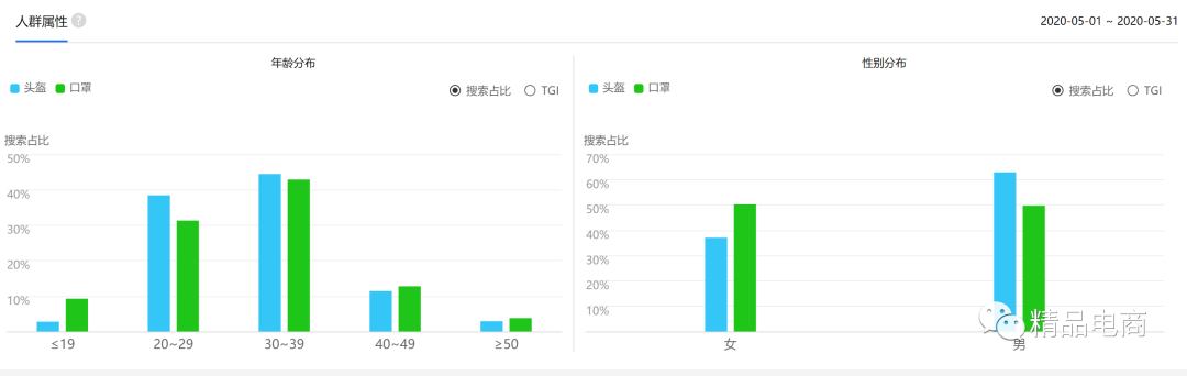 获取目标客户信息有哪些渠道？主要从哪几个方面进行分析？