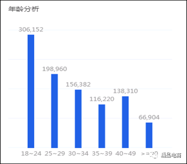 获取目标客户信息有哪些渠道？主要从哪几个方面进行分析？