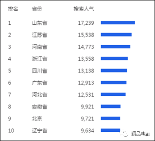 获取目标客户信息有哪些渠道？主要从哪几个方面进行分析？