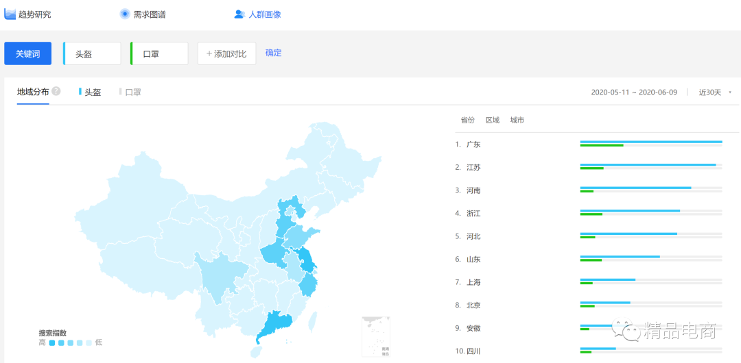 获取目标客户信息有哪些渠道？主要从哪几个方面进行分析？