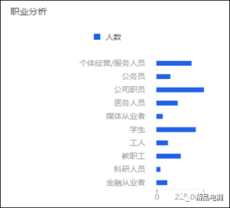 获取目标客户信息有哪些渠道？主要从哪几个方面进行分析？