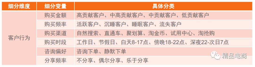 获取目标客户信息有哪些渠道？主要从哪几个方面进行分析？